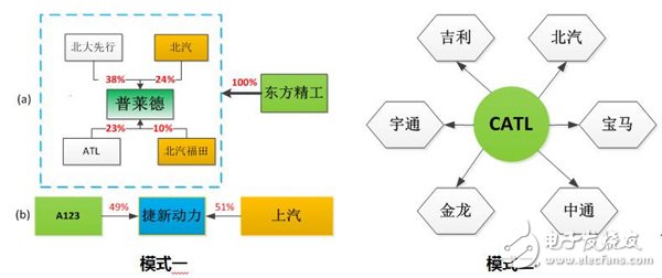 細分解動力電池廠技術/市場的機遇和挑戰(zhàn)