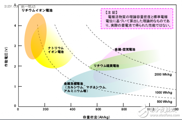 細分解動力電池廠技術/市場的機遇和挑戰(zhàn)