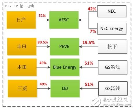 細分解動力電池廠技術/市場的機遇和挑戰(zhàn)