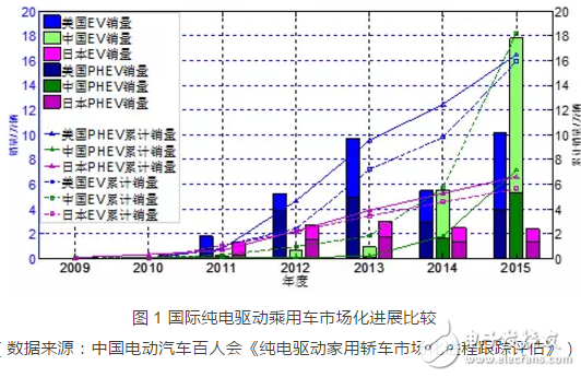 細分解動力電池廠技術/市場的機遇和挑戰(zhàn)