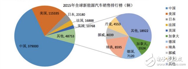 細分解動力電池廠技術/市場的機遇和挑戰(zhàn)