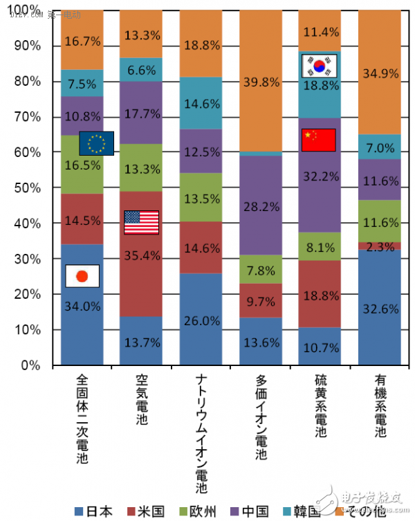 細分解動力電池廠技術/市場的機遇和挑戰(zhàn)