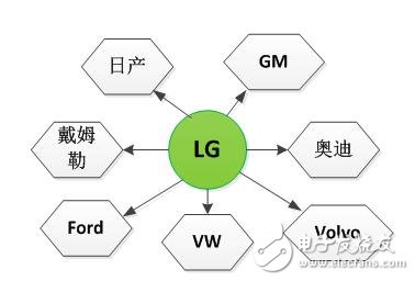 細分解動力電池廠技術/市場的機遇和挑戰(zhàn)