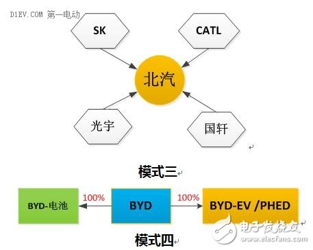 細分解動力電池廠技術/市場的機遇和挑戰(zhàn)