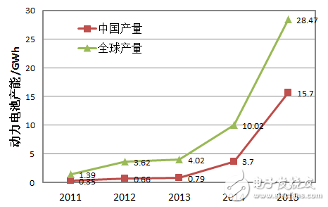 細分解動力電池廠技術/市場的機遇和挑戰(zhàn)