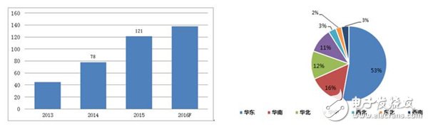 細分解動力電池廠技術/市場的機遇和挑戰(zhàn)