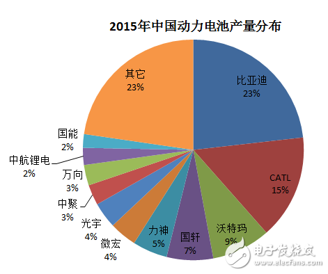 細分解動力電池廠技術/市場的機遇和挑戰(zhàn)