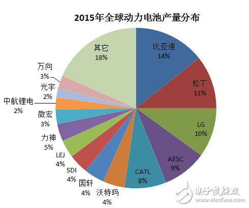 細分解動力電池廠技術/市場的機遇和挑戰(zhàn)