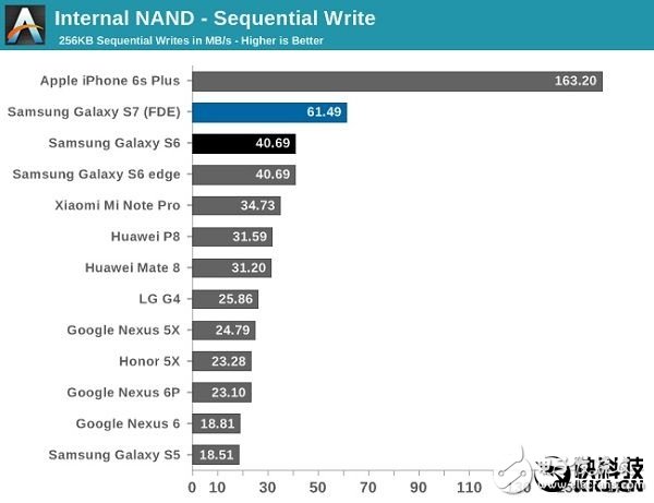 三星機(jī)皇Note 7全球上市！對比iPhone 6S華為Mate 8