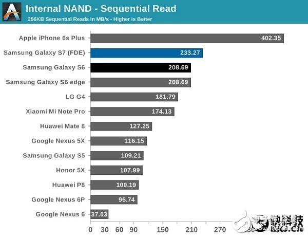 三星機(jī)皇Note 7全球上市！對比iPhone 6S華為Mate 8