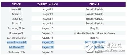 親們注意！牛軋?zhí)茿ndroid7.0將于8月22日推送