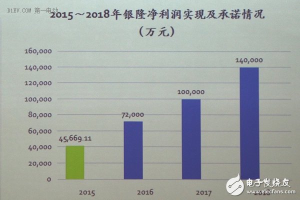 董明珠：收購(gòu)銀隆不為造車為電池 儲(chǔ)能將是萬(wàn)億市場(chǎng)