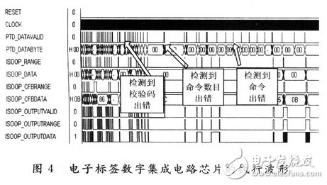 基于14443一A協(xié)議的無源電子標(biāo)簽數(shù)字集成電路設(shè)計