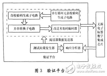 基于14443一A協(xié)議的無源電子標(biāo)簽數(shù)字集成電路設(shè)計