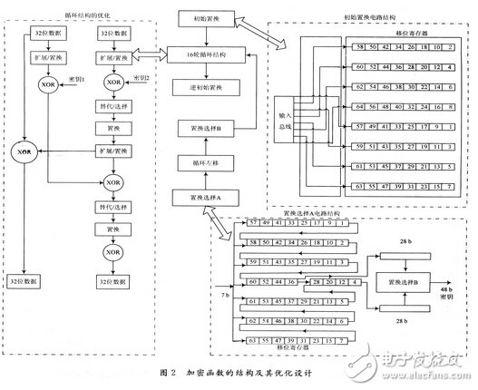 基于14443一A協(xié)議的無源電子標(biāo)簽數(shù)字集成電路設(shè)計