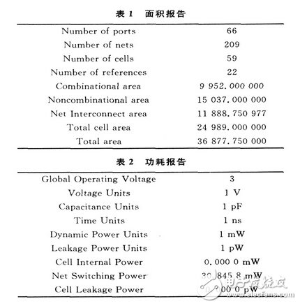 基于14443一A協(xié)議的無源電子標(biāo)簽數(shù)字集成電路設(shè)計