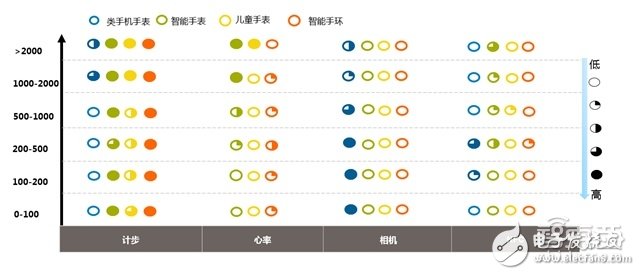 可穿戴市場2016上半年度分析報告 手環(huán)稱王