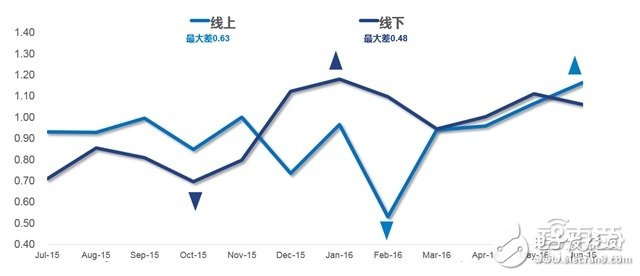 可穿戴市場2016上半年度分析報告 手環(huán)稱王