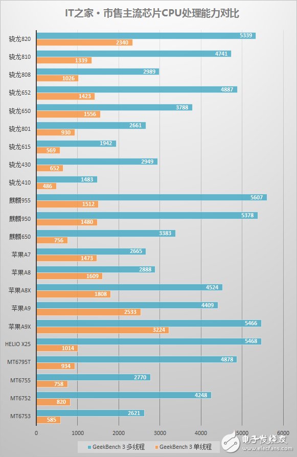 榮耀8深度評(píng)測：對(duì)比榮耀V8有何不同 怎么選？