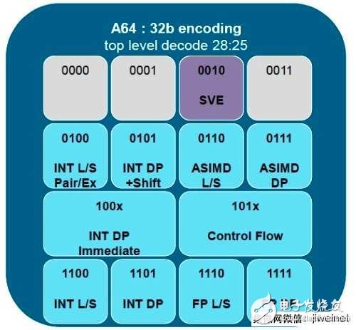 ARM將向超級電腦應(yīng)用領(lǐng)域蓄力