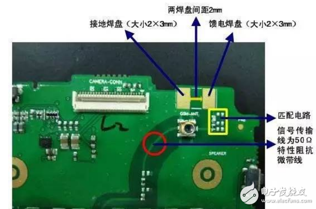 這40種天線，作為工程師應(yīng)該精通！