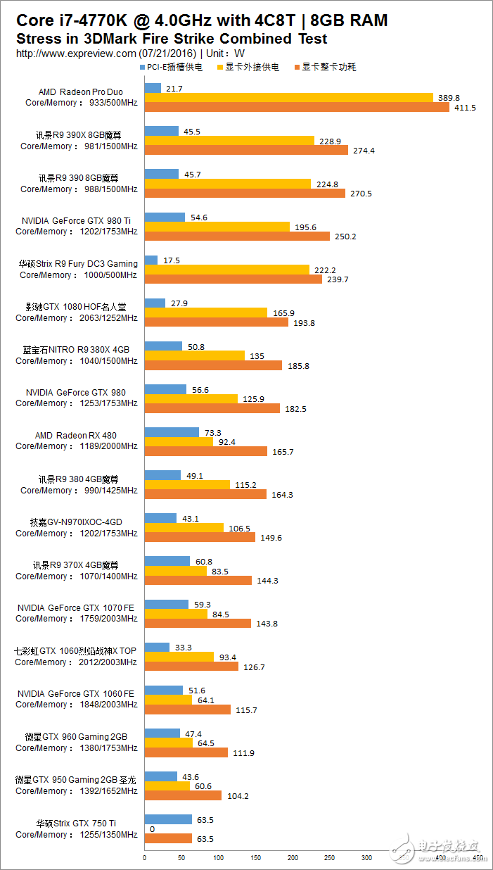 AMD/NVIDIA功耗指標(biāo)TDP/TBP等背后的意義