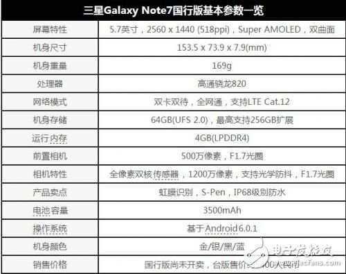 三星Galaxy Note7今日發(fā)布！國行版5899元起售