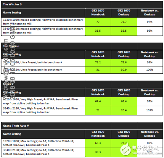 性能不容小覷，NVIDIA移動版顯卡與桌面版同樣強悍