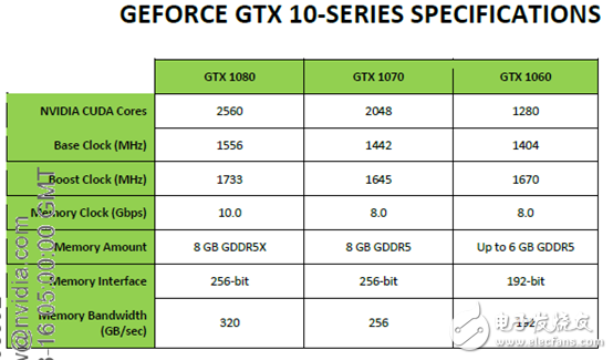 性能不容小覷，NVIDIA移動版顯卡與桌面版同樣強悍