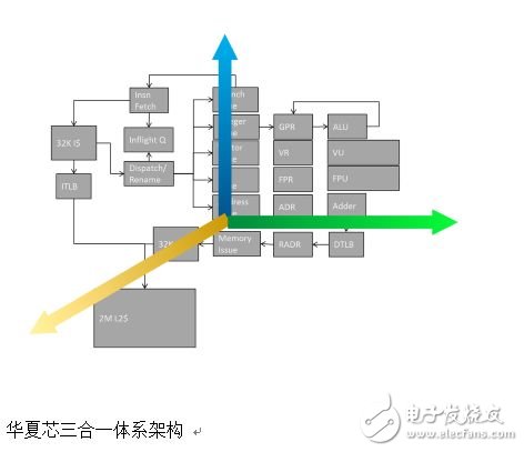 GPT在異構系統(tǒng)架構（HSA）全球峰會上發(fā)布其最新進展