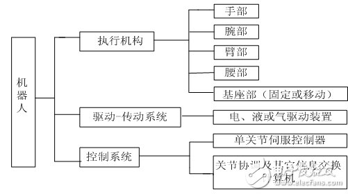 關于機器人簡史，這些你不可不知！