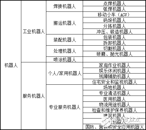 關于機器人簡史，這些你不可不知！