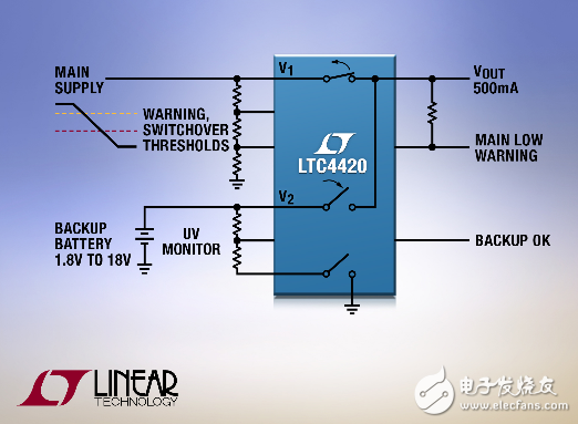 單片式18V優(yōu)先級排序器 提供低待機電流后備電池切換解決方案