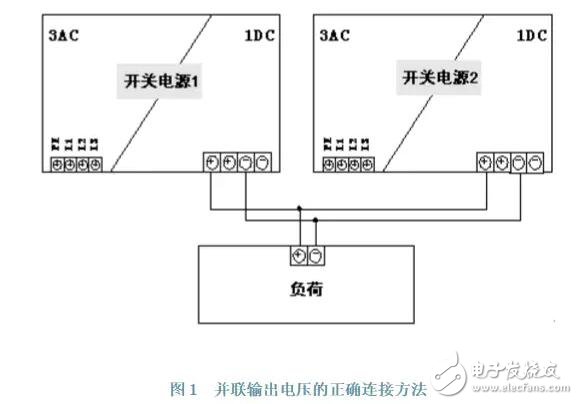 導(dǎo)軌式開關(guān)電源并聯(lián)和冗余技術(shù)在實(shí)踐中的應(yīng)用