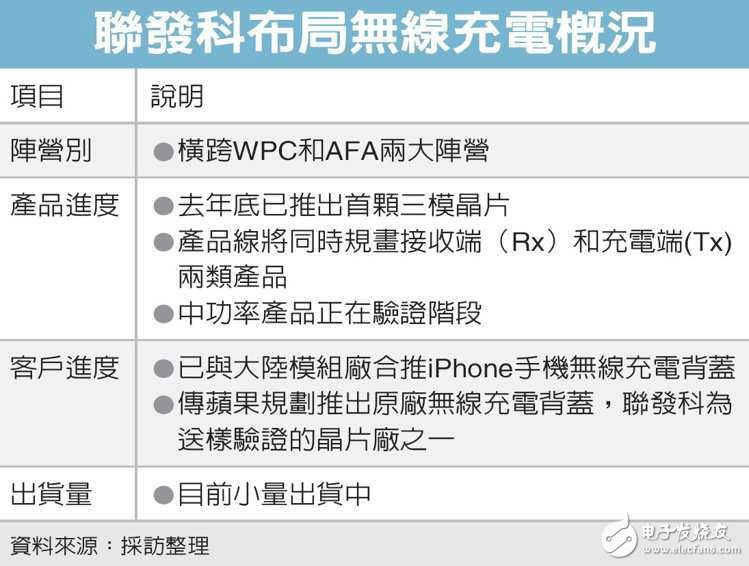 傳聯(lián)發(fā)科借無(wú)線充電躋身iPhone供應(yīng)鏈