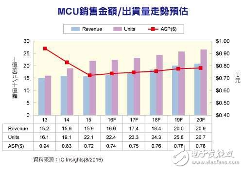 熊本地震或影響iPhone7出貨 小米無(wú)人機(jī)被召回