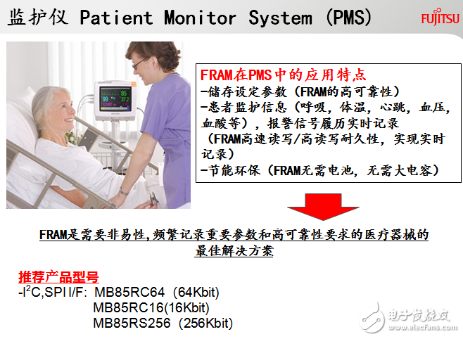 FRAM在監(jiān)護(hù)儀中的應(yīng)用