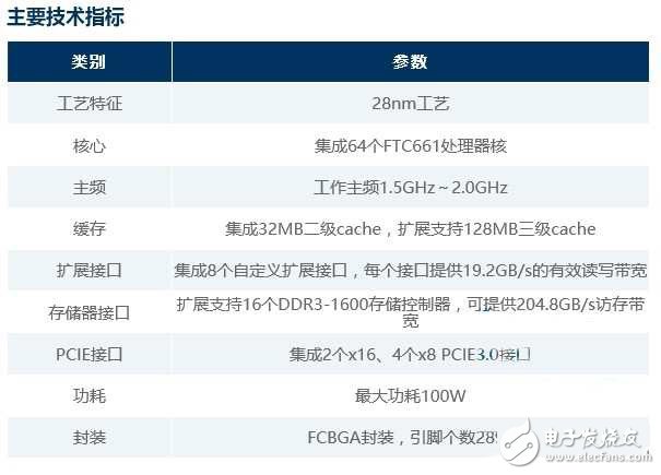 中國64核全能最高的ARM架構(gòu)服務(wù)器芯片細(xì)節(jié)曝光