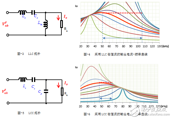 采用LCC拓?fù)鋵?shí)現(xiàn)寬輸出范圍LED驅(qū)動(dòng)電源