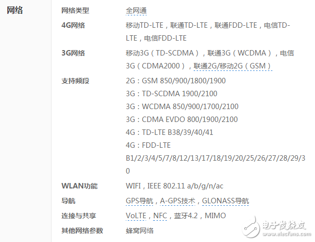 iphone7網(wǎng)絡(luò)參數(shù)