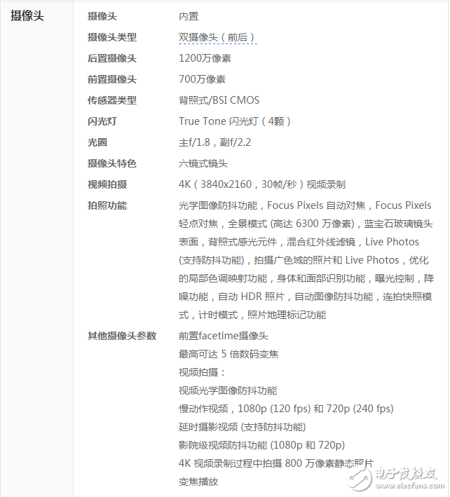 iphone7攝像頭參數(shù)