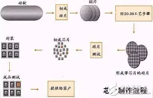 模組研發(fā)到生產(chǎn)，看工程師的煉金術(shù)！