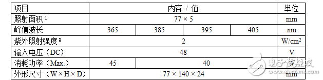 GC系列　GC-77參數(shù)一覽