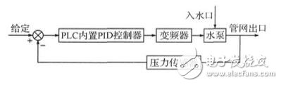 圖1 恒壓供水原理圖