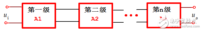 多級(jí)放大器的耦合方式及電路故障分析