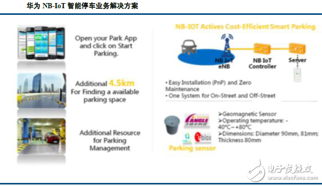 華為nb-iot智能停車業(yè)務(wù)解決方案