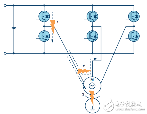 圖1. 工業(yè)電機(jī)驅(qū)動(dòng)中的典型短路事件