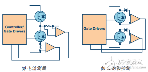 圖2. IGBT過(guò)流保護(hù)技術(shù)示例