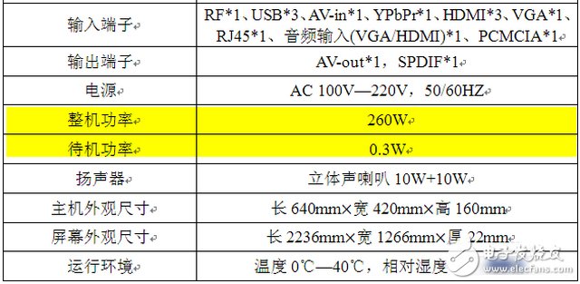 激光電視相比LED液晶電視、CRT電視優(yōu)點有哪些？