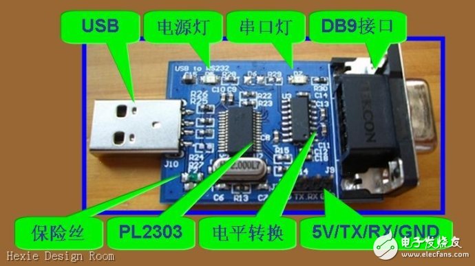 串口、COM口、TTL、RS-232的區(qū)別詳解